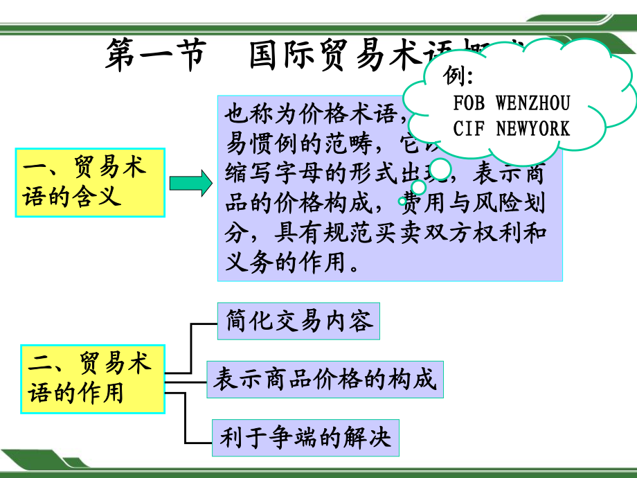 貿(mào)易術(shù)語(yǔ)與商品價(jià)格 國(guó)際貿(mào)易中的核心要素