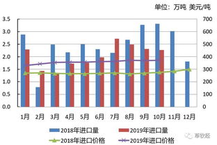 2019年1-10月主要草產(chǎn)品貿(mào)易動(dòng)態(tài)分析